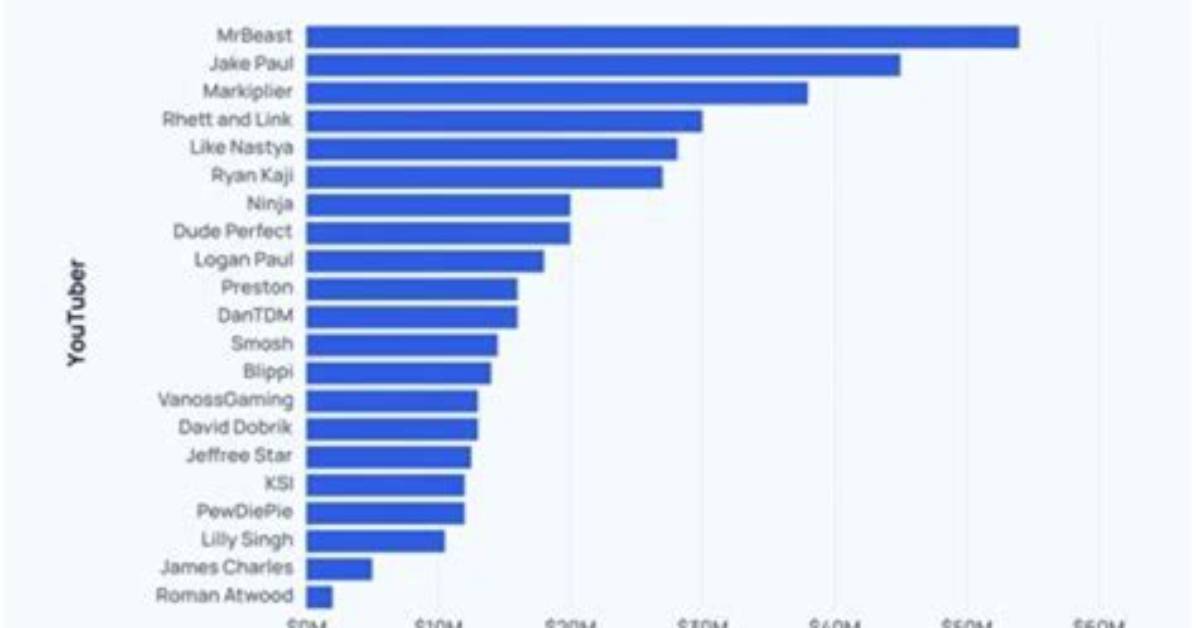 Baablu Net Worth, Income and Estimated Earnings of Youtuber Channel