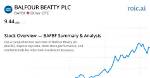 Balfour Beatty Plc (Bby) Stock Price History