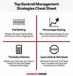 Bankroll Management: 4 Strategies to Boost Bottom Line at Online Casinos