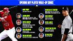 Baseball Walk-up Songs: the Ultimate Guide to Pumping up Players and Fans