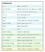 Basic Commands