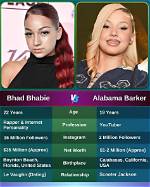 Bhad Bhabie: Viral Fame to Variety and Entrepreneurship