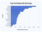 Bigjackfilms Net Worth, Income and Estimated Earnings of Youtuber Channel