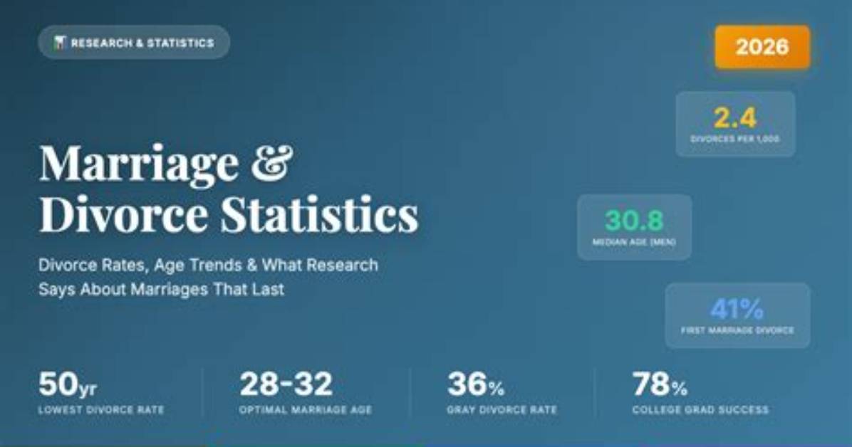 Bio, Marriage and Divorce, Other Facts