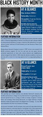 Black History Month: Influential Figures in Stem
