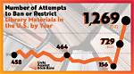 Book Bans Continue at Record Pace in 2023, American Library Association Reports
