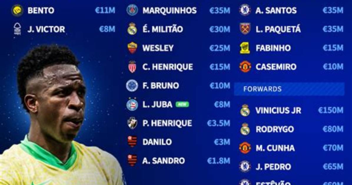 Brazil - Squad Statistics | Transfermarkt