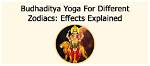 Budhaditya Yoga: Find out How It Is Formed and Know the Budhaditya Yoga Benefits