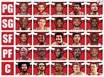 Bulls: 10 Greatest Players in Franchise History, Ranked
