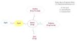 Byrd Meaning in English, Byrd Baby Name Origin Gender Meaning Pronunciation