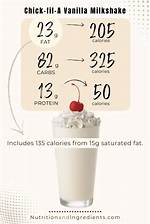 Calories in Chick Fil a Milkshake: a Comprehensive Guide