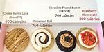 Calories in Crumbl Cookie: a Comprehensive Guide to Nutritional Information
