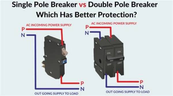 Can I Replace a Double Pole Breaker with Two Single Pole Breakers