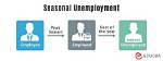Can Seasonal Employees Collect Unemployment in Illinois