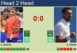Carlos Alcaraz vs Jeremy Chardy Match Prediction, Head-to-Head, Preview, and Live Telecast | Wimbledon 2023