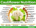 Cauliflower Glycemic Index: Nutrition Facts, Weight Loss, Health Benefits