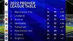 Cazoo Premier League 2022 Ranking Table
