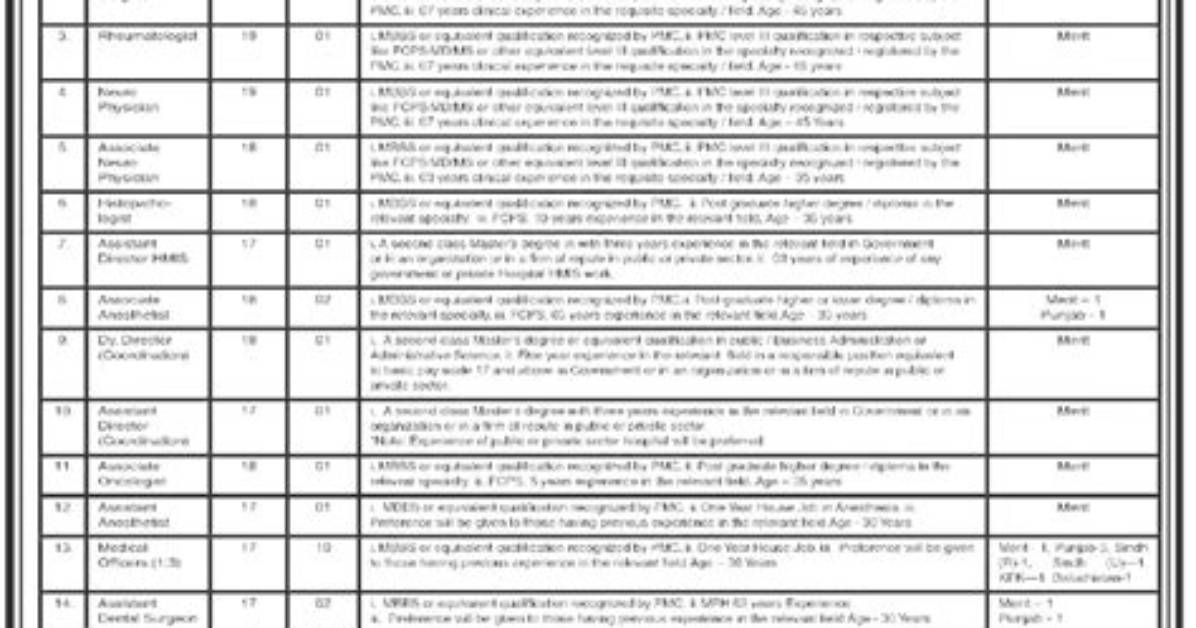 Cda Jobs 2023 at Capital Development Authority Islamabad (Online Apply)