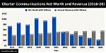 Charter Communications Inc Net Worth