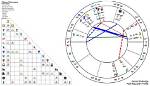 Chiron in Your Natal Chart — Truly Divine