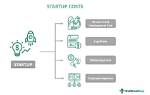 Clozetivity Franchise Cost – Clozetivity Startup Costs