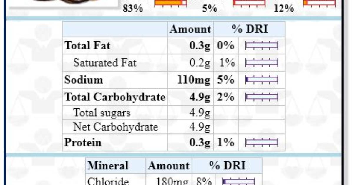 Coconut Condensed Milk Nutrition Facts: Benefits, Uses, and Tips