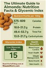 Coconut Glycemic Index: Nutrition Facts, Weight Loss, Health Benefits