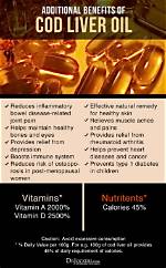 Cod Liver Oil: 8 Key Benefits Backed by Experts | Signos