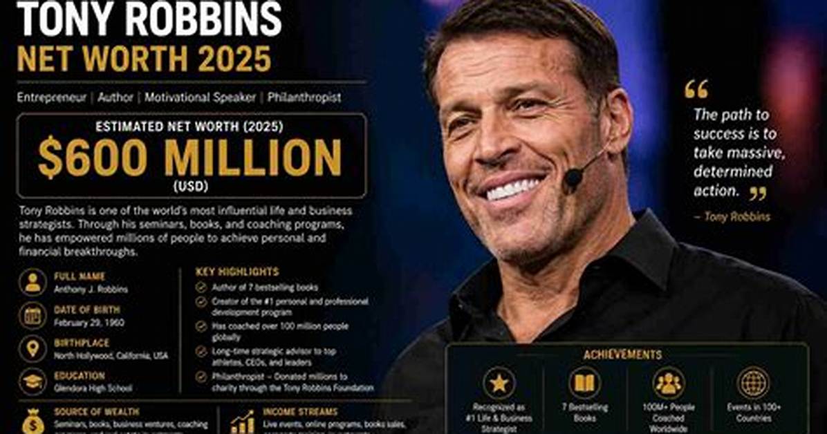 Cody Robbins Net Worth – Phone Number, House Address, Wiki