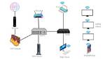 Computer Network for Small Businesses - 6 Best Reasons Why It's Important