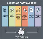 Cost and Schedule Overruns Continue to Grow for Nasa Programs