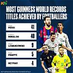 Current Players with Guinness World Records