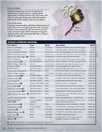 D&D 5E - Caster Items in Tasha's, a Very Good Start.