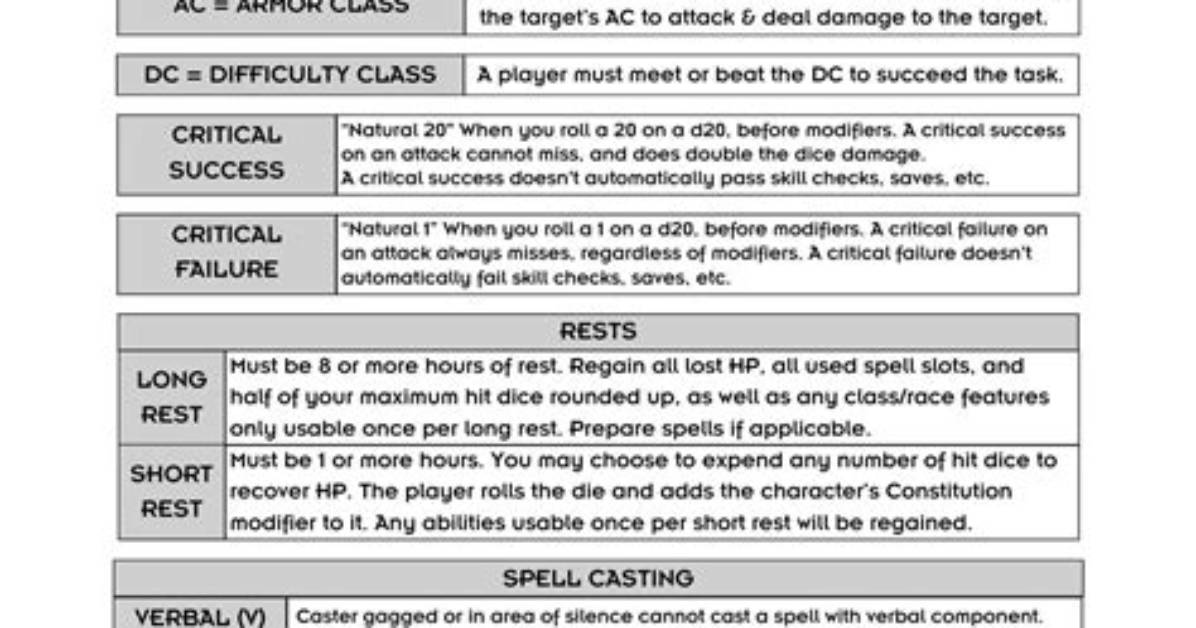 D&D 5E - [Guide] How to Win Fights and Intimidate People (Another Barbarian Primer)