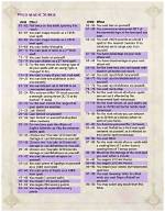 D&D 5E - Logic Behind Which Magic Items Require Attunement