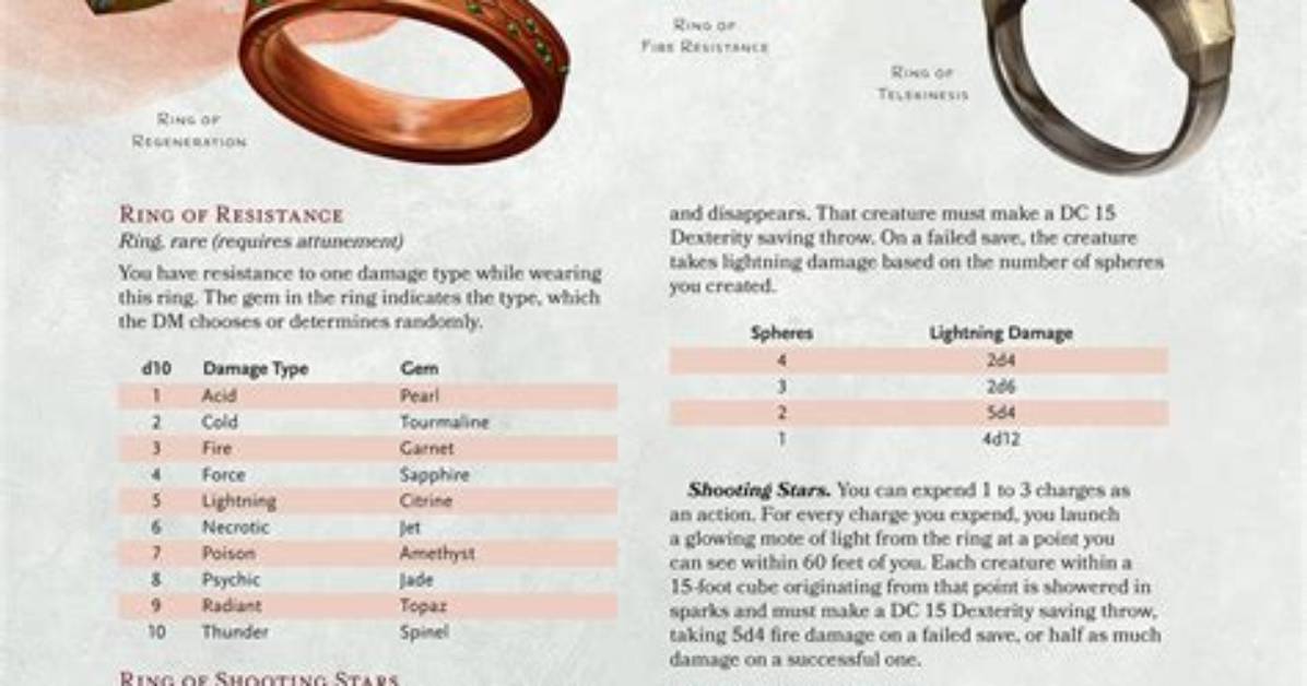 D&D 5E - Magic Items to Boost Spell Attacks