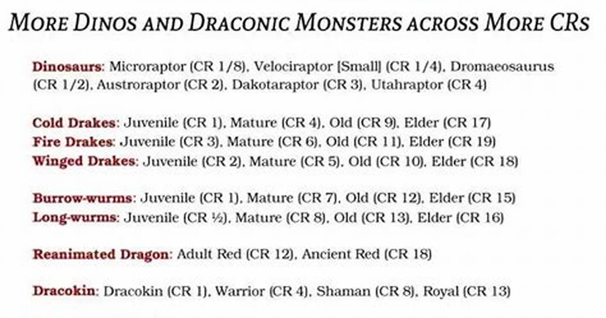 D&D 5E - Opinions on Current D&D Miniature Sizes
