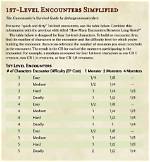 D&D 5E - What Are Your Favourite Fumble Tables?
