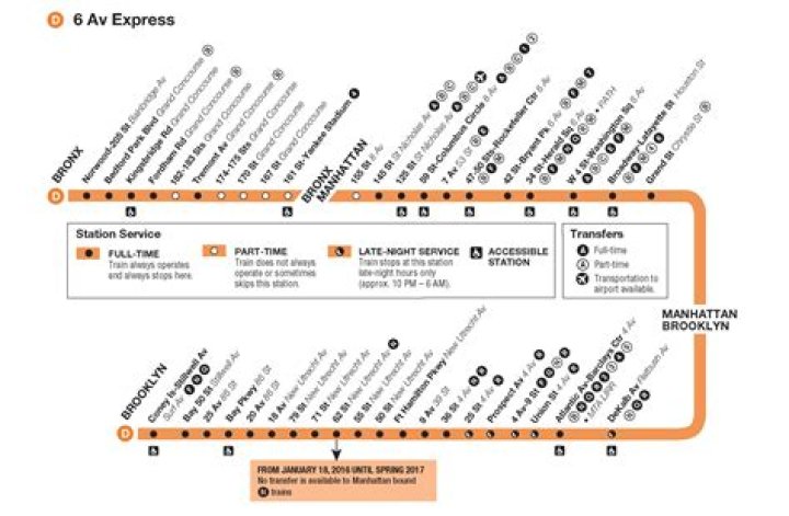 D Train Line: Your Ultimate Guide to New York City's Essential Subway Route