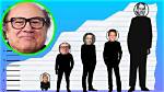 Danny Devito Height, Weight and Body Measurements