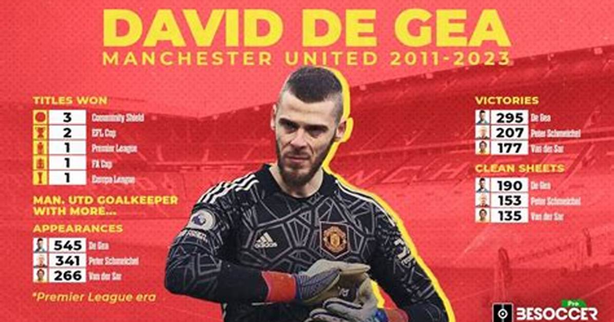 David De Gea - Detailed Stats