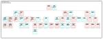 David Einhorn – Family, Family Tree