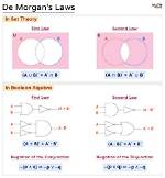 Demorgan's Law, What Is Demorgan's First Theorem?