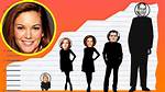 Diane Lane Height
