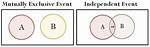 Difference Between Mutually Exclusive and Independent Events, What Is the Difference Between Independent and Mutually Exclusive Probability?