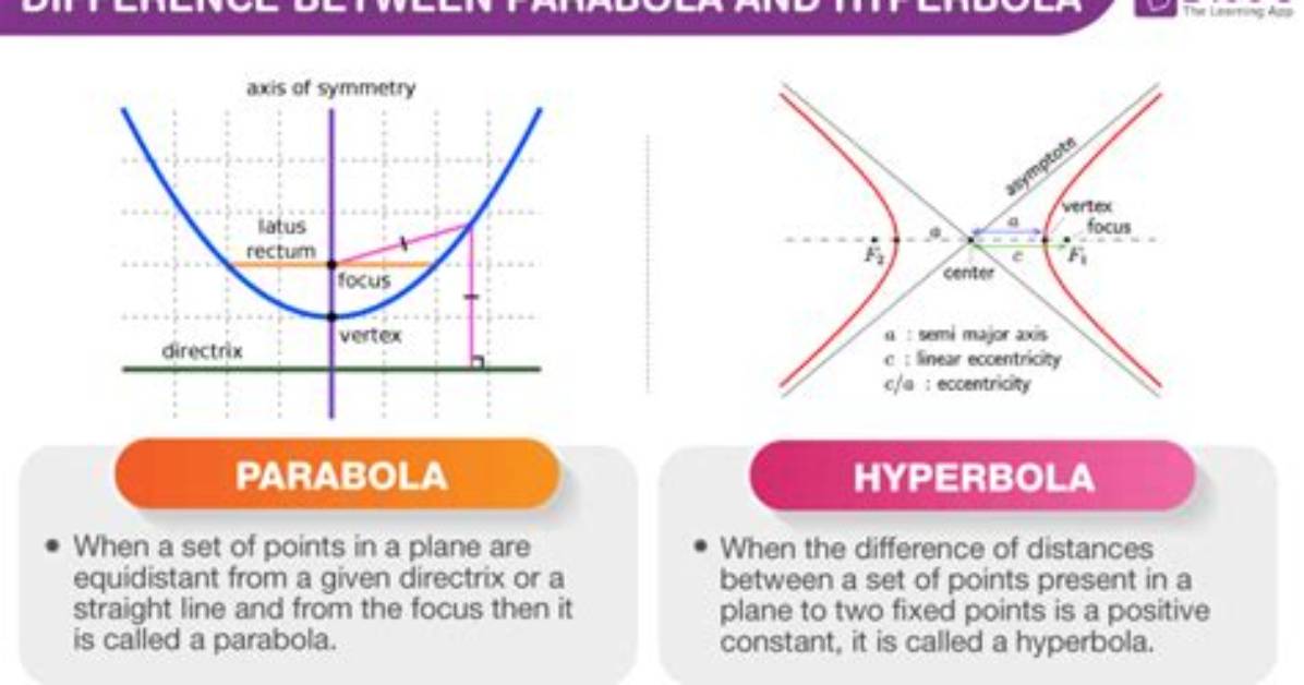 Difference Between Parabola and Hyperbola, Is a Hyperbola Just Two Parabolas?