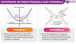 Difference Between Parabola and Hyperbola, Is a Hyperbola Just Two Parabolas?