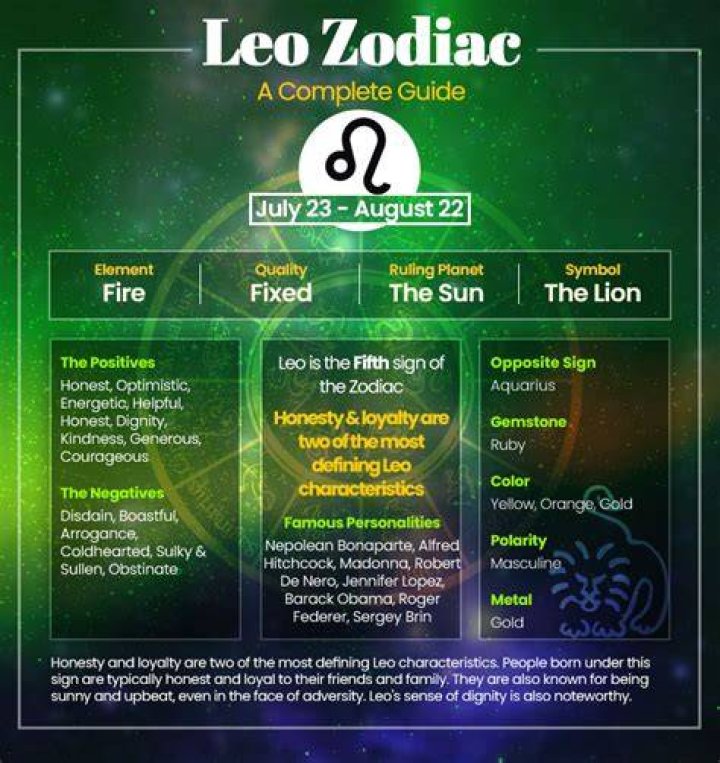 Discover the Mystique of Zodiac Aug 22: Unveiling Leo's Traits and Cosmic Influence