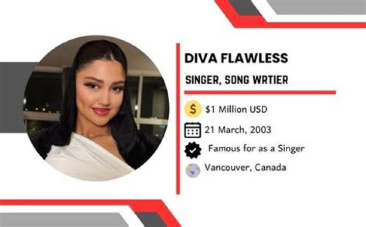 Diva Flawless: From Country to Canada - Her Music Journey!