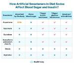 Does Diet Soda Raise Blood Sugar?